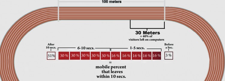 How Long Is 240 Meters In Feet How Long Is 240 Meters In Feet