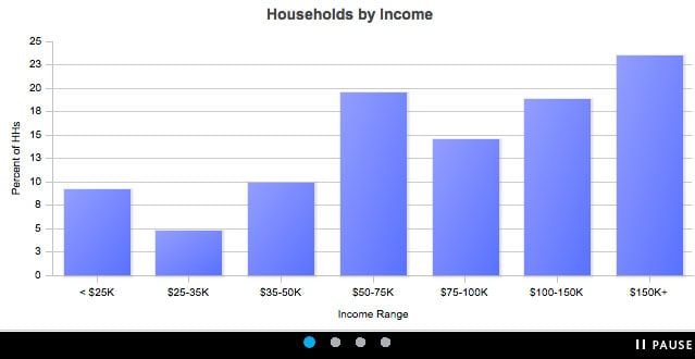 Income_based_of_zip