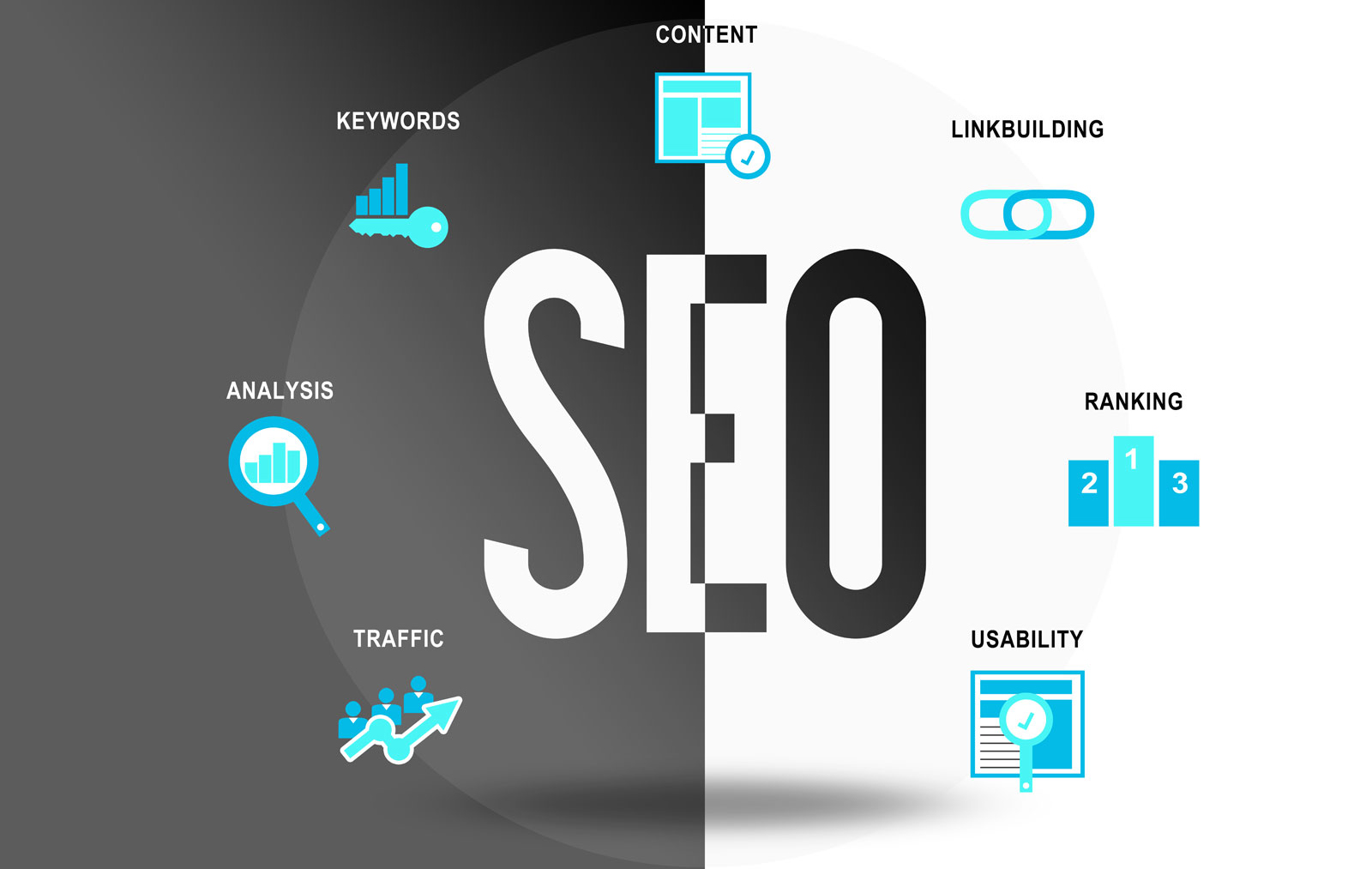 SEO - Content, Linkbuilding, Ranking, Usability, Traffic, Analysis, Keywords